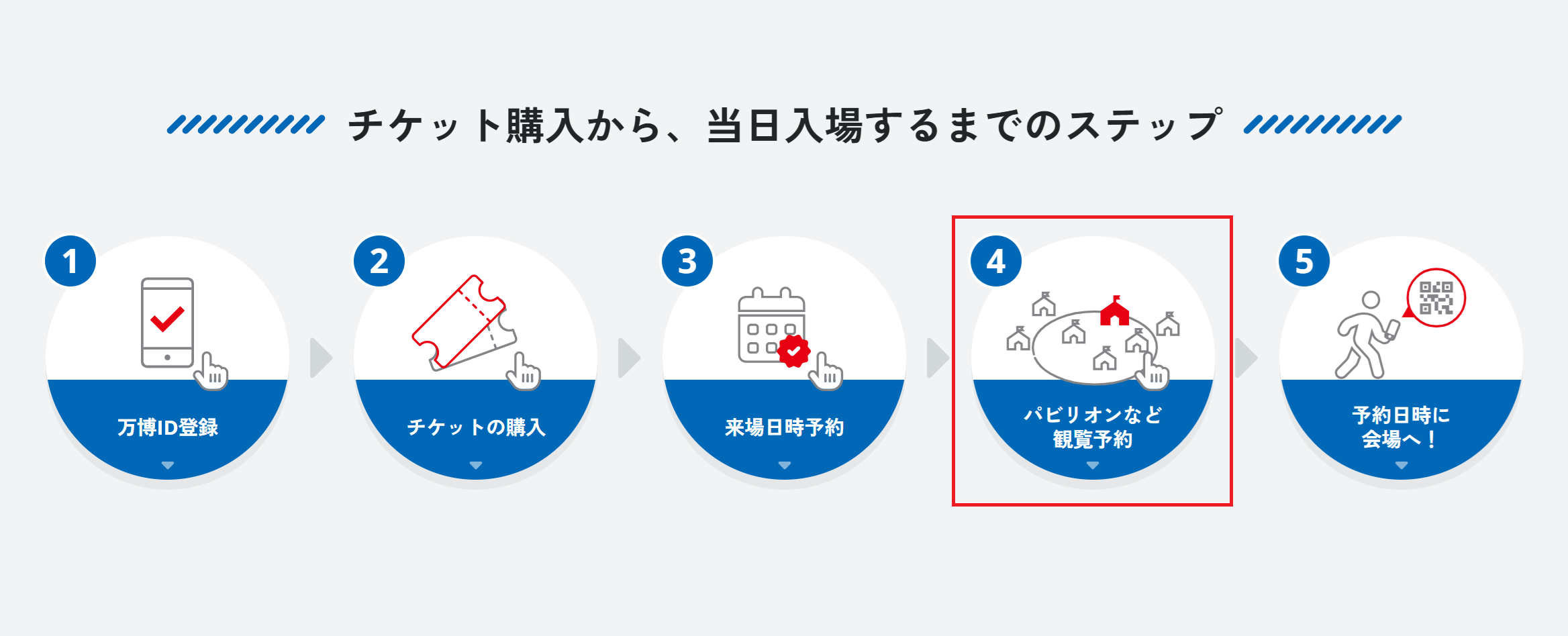 万博】チケット購入ガイド！流れや注意点、当日のお役立ち情報までご 