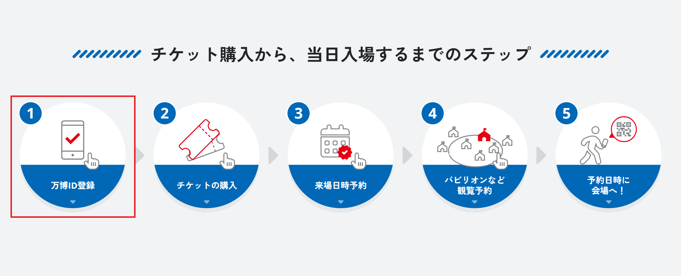 万博】チケット購入ガイド！流れや注意点、当日のお役立ち情報までご 