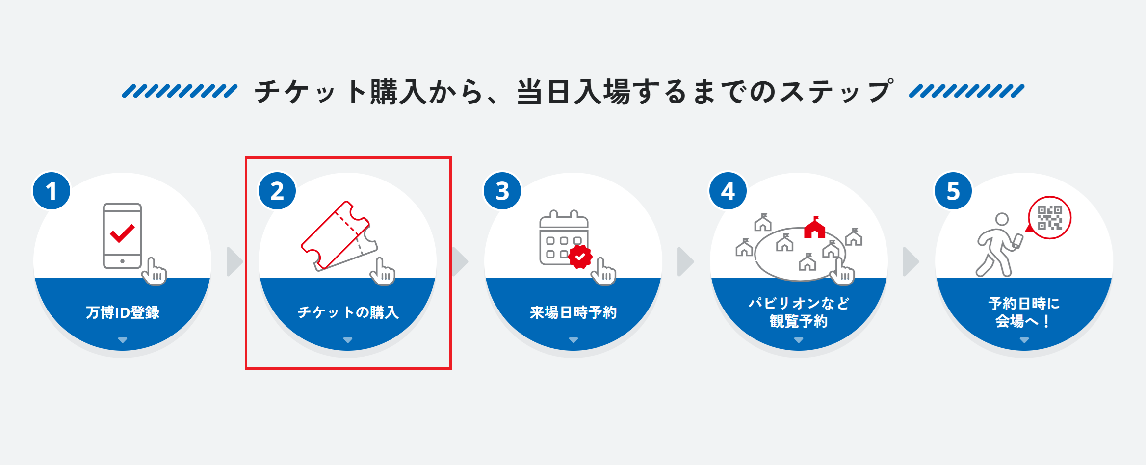 万博】チケット購入ガイド！流れや注意点、当日のお役立ち情報までご紹介